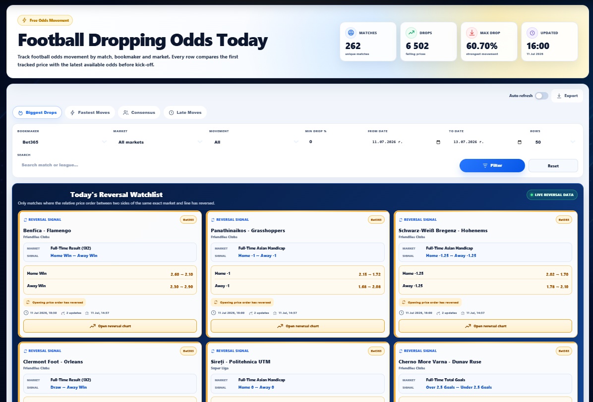 Dropping Odds module for monitoring odds movements
