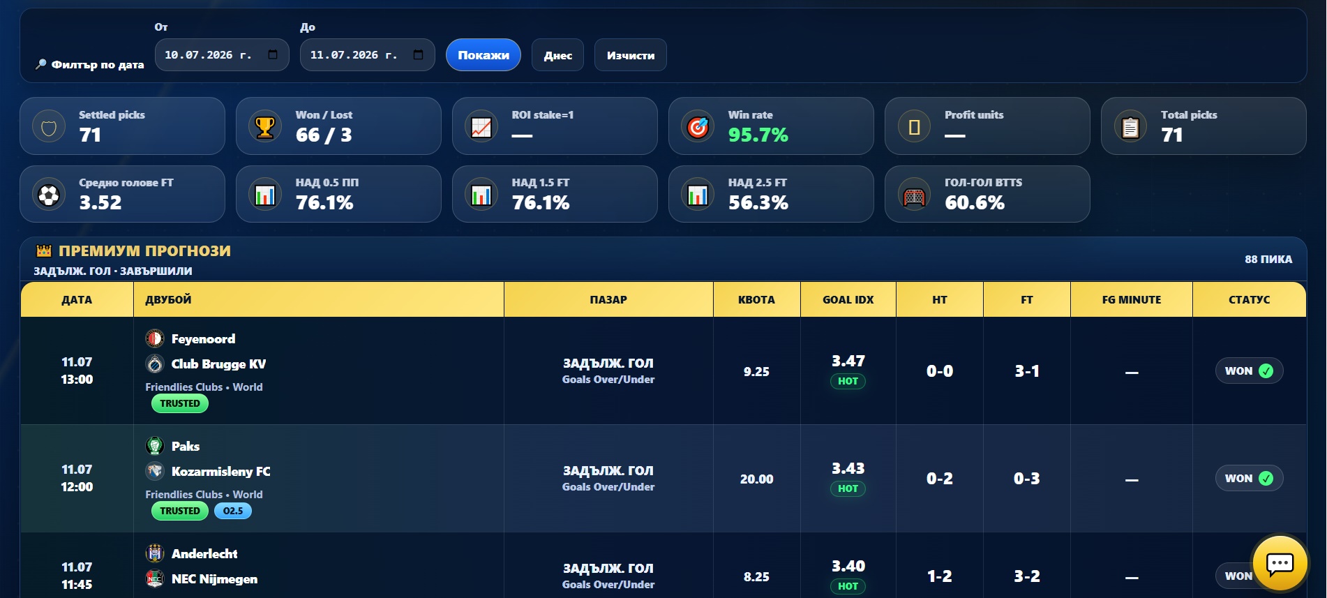 Premium Picks analytics module in GoalLineExpert