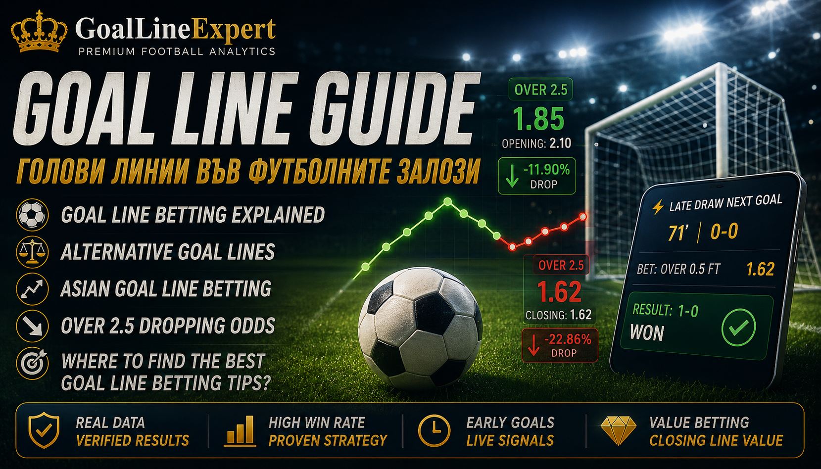 Голови линии във футболните залози: Over/Under, Asian Goal Line и Goal Signals