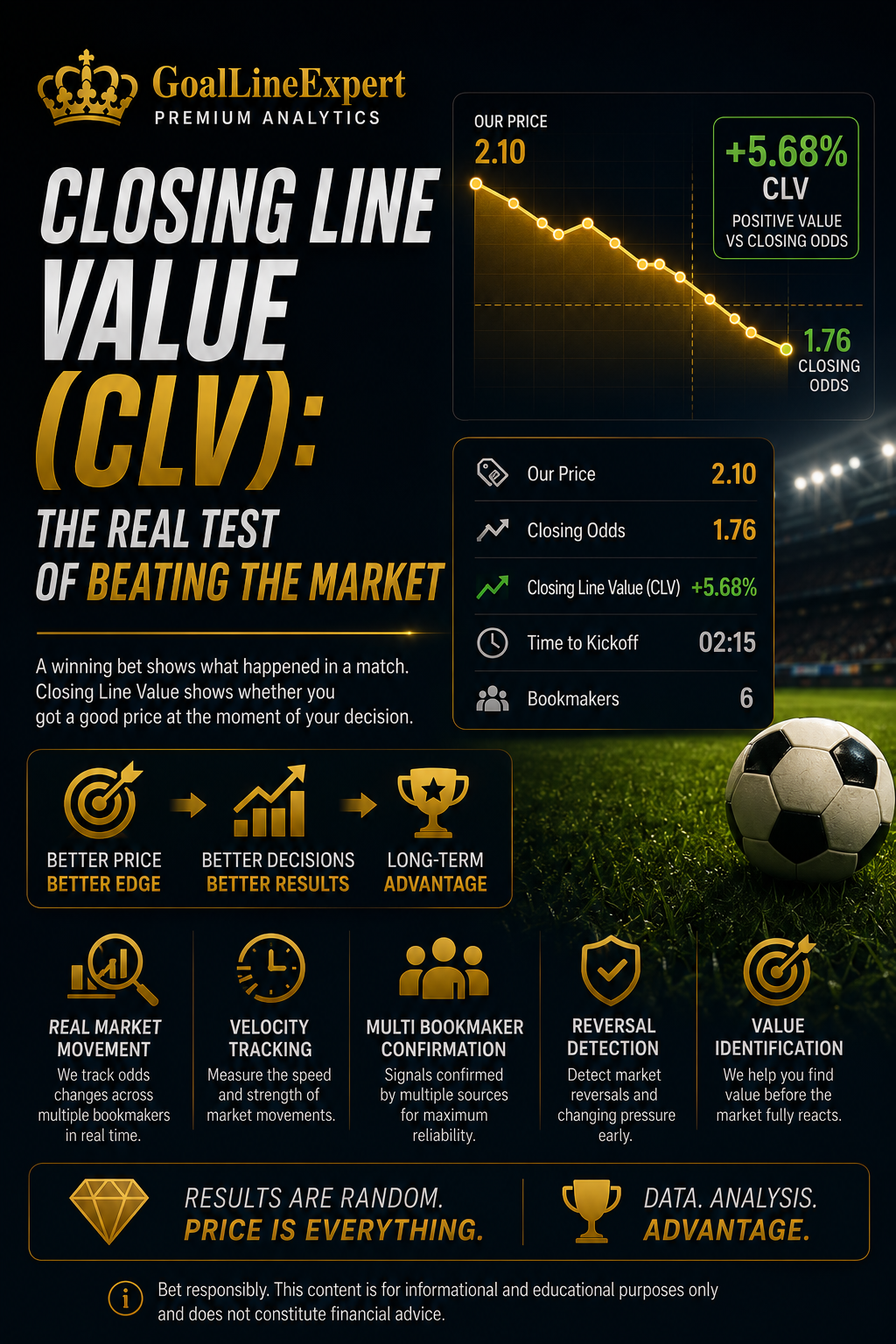 Closing Line Value (CLV): The Real Test of Whether You Beat the Market