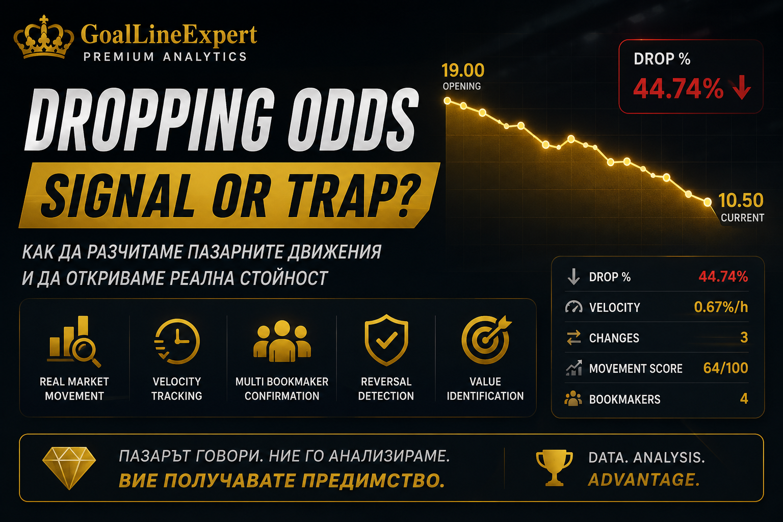 Падащи коефициенти (Dropping Odds): Сигнал за стойност или капан за масовия играч?