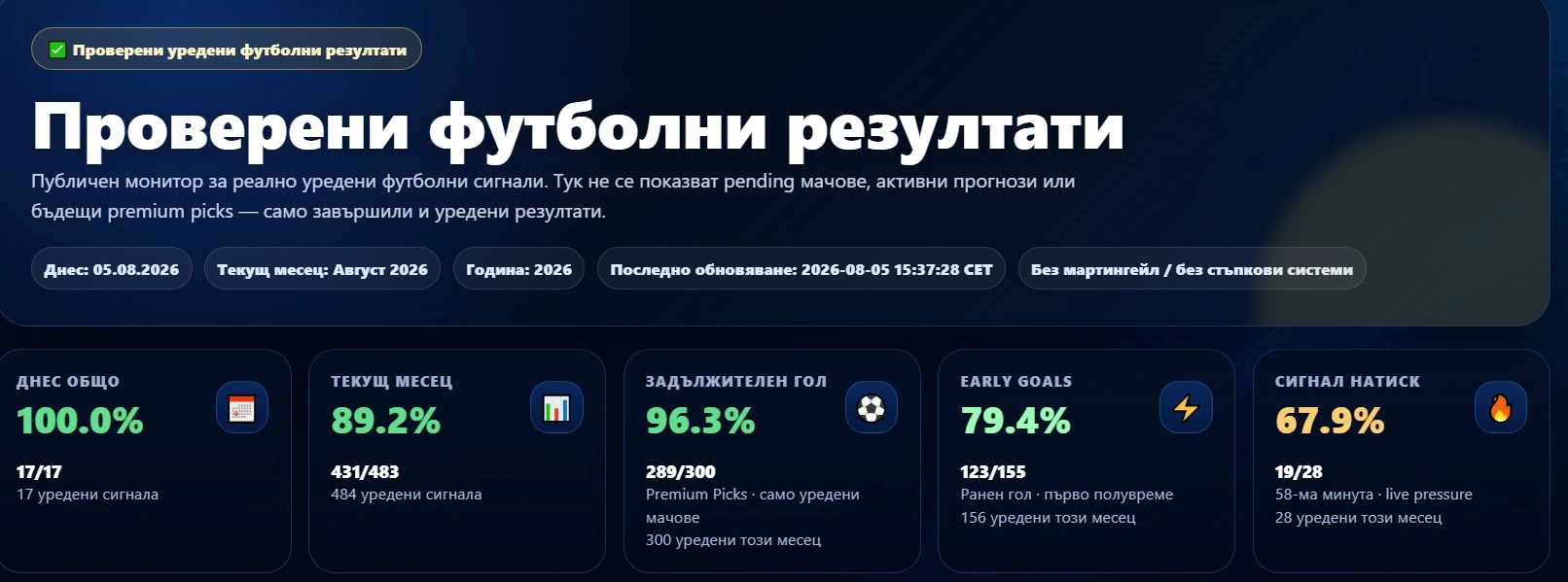 GoalLineExpert публичен монитор с проверени уредени футболни резултати и успеваемост по вид сигнал